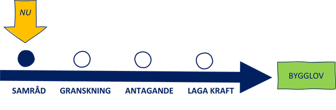 Var i planeringsprocessen detaljplanen är.