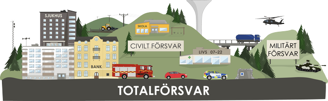 Illustration från MSB på vad totalförsvar är